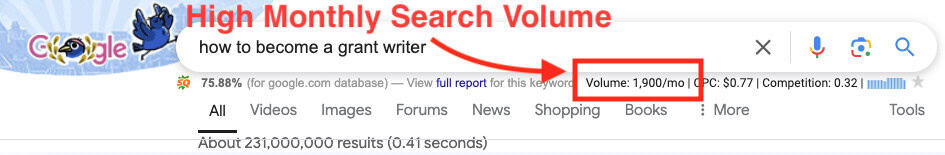 How to find topics your blog readers want to read