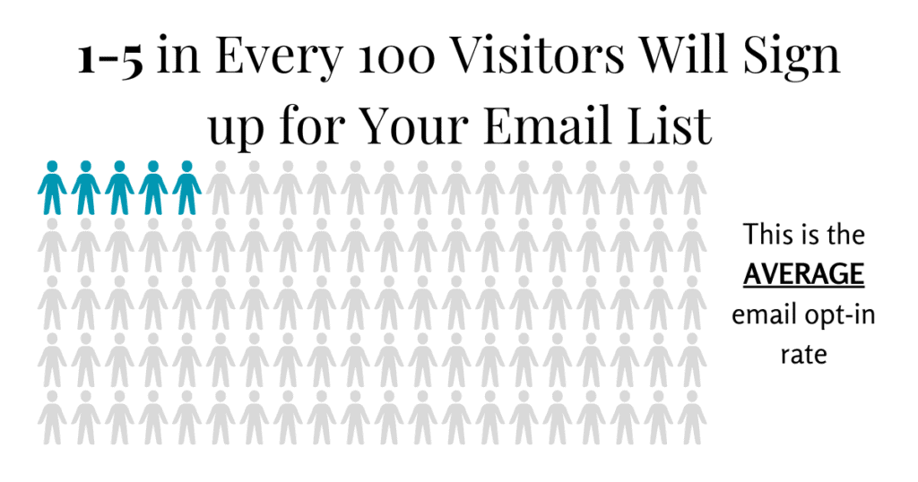 average email opt-in rate for email marketing