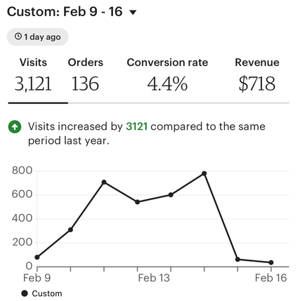 cody screenshot revenue