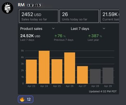 how to start and amazon fba business